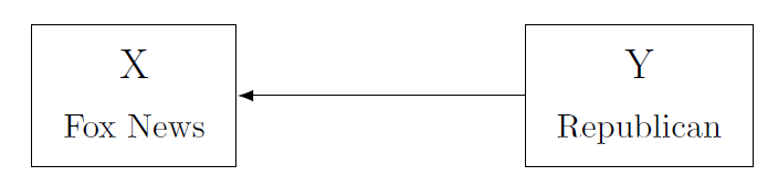 association-is-not-the-same-as-causation