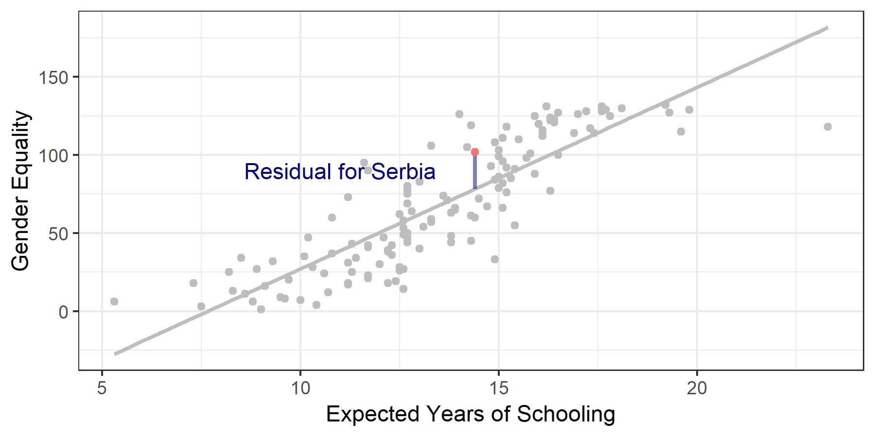 Visualizing Residuals