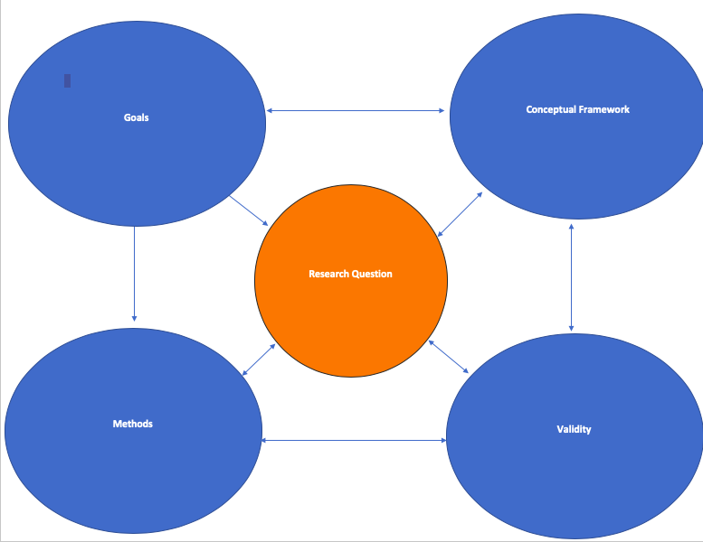 Research Methods Diagram