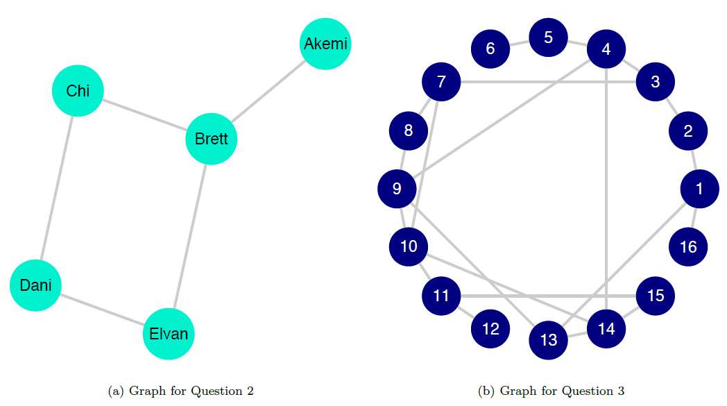 Sociograms for Questions 2 (left) and 3 (right)