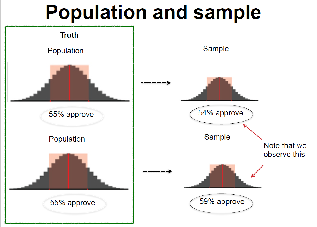 Population and Sample