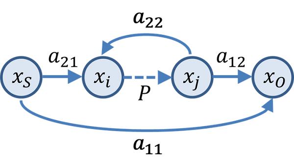 Figure 1: A cool graph