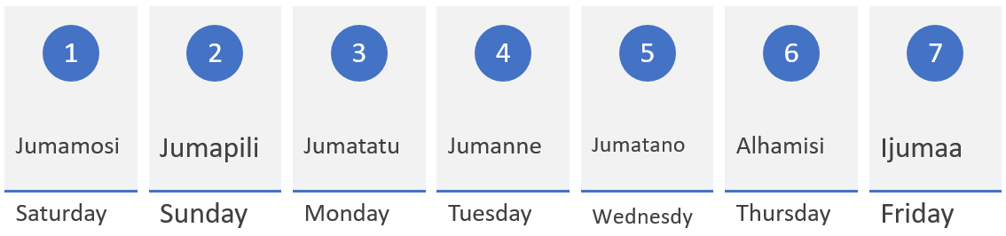 Days of the Week