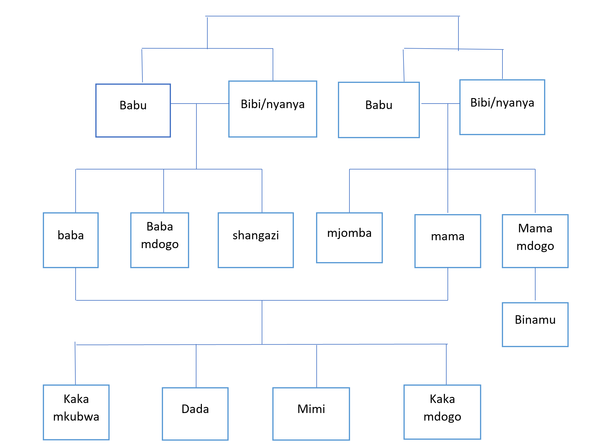 Family Tree