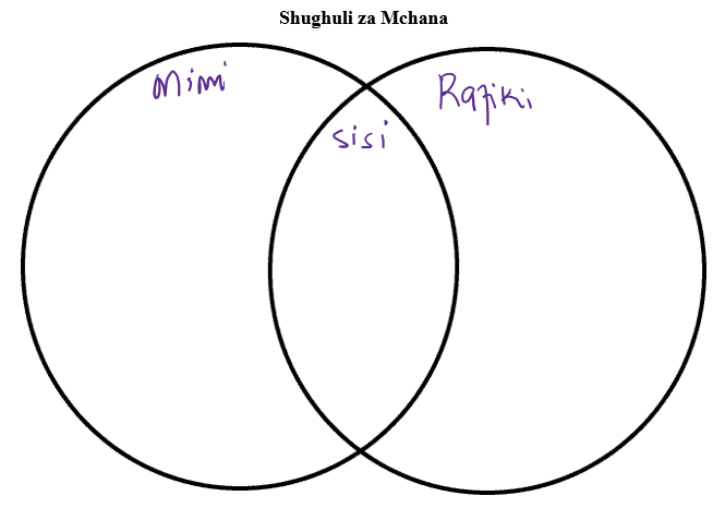 Shughuli za Mchana